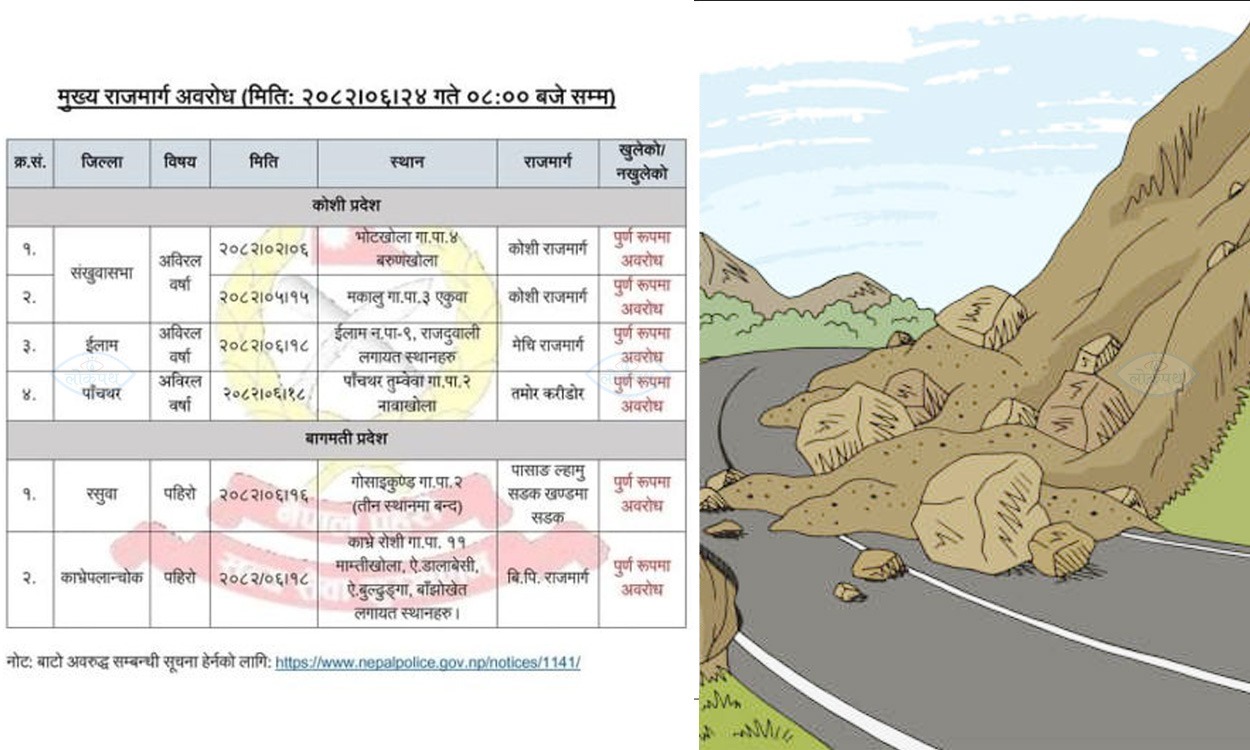 देशभरका कुन राजमार्गको अवस्था के छ ? [सूचीसहित] - www.lokpath.com